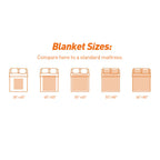 Christmas Blanket Custom Face Blanket Merry Christmas Snowman Blanket Gift